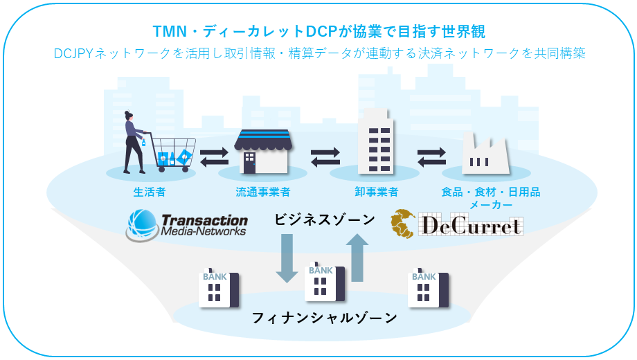 Partiorの銀行間決済プラットフォームとの連携のイメージ図