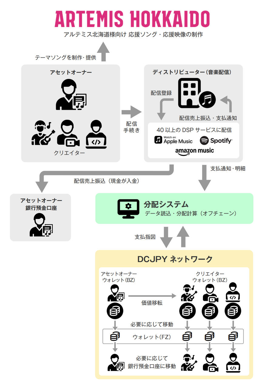 Partiorの銀行間決済プラットフォームとの連携のイメージ図