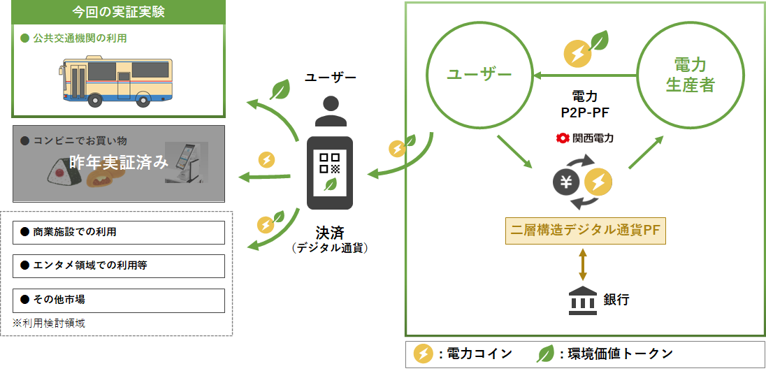 Partiorの銀行間決済プラットフォームとの連携のイメージ図