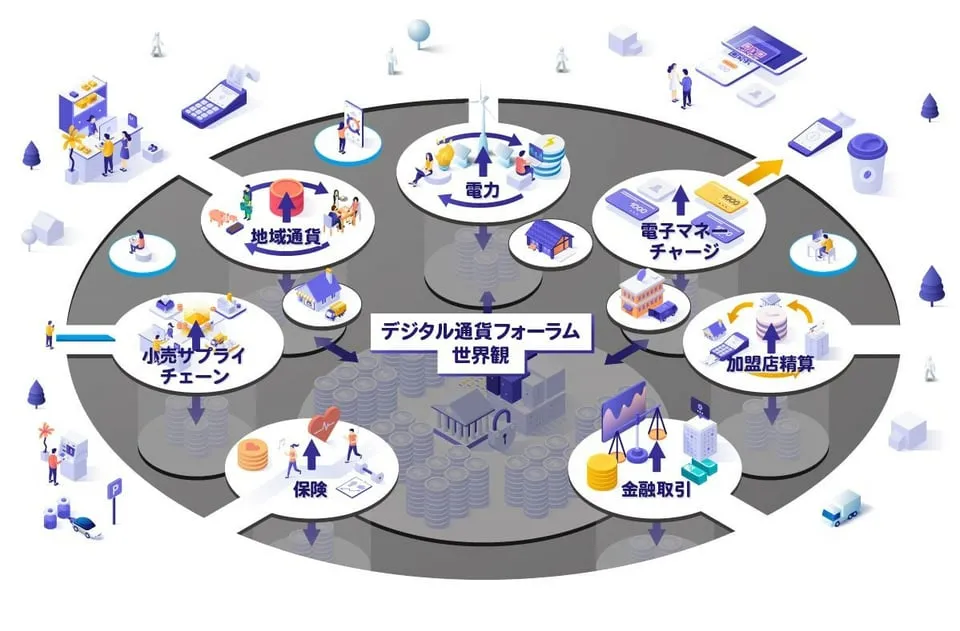 デジタル通貨フォーラムの世界観